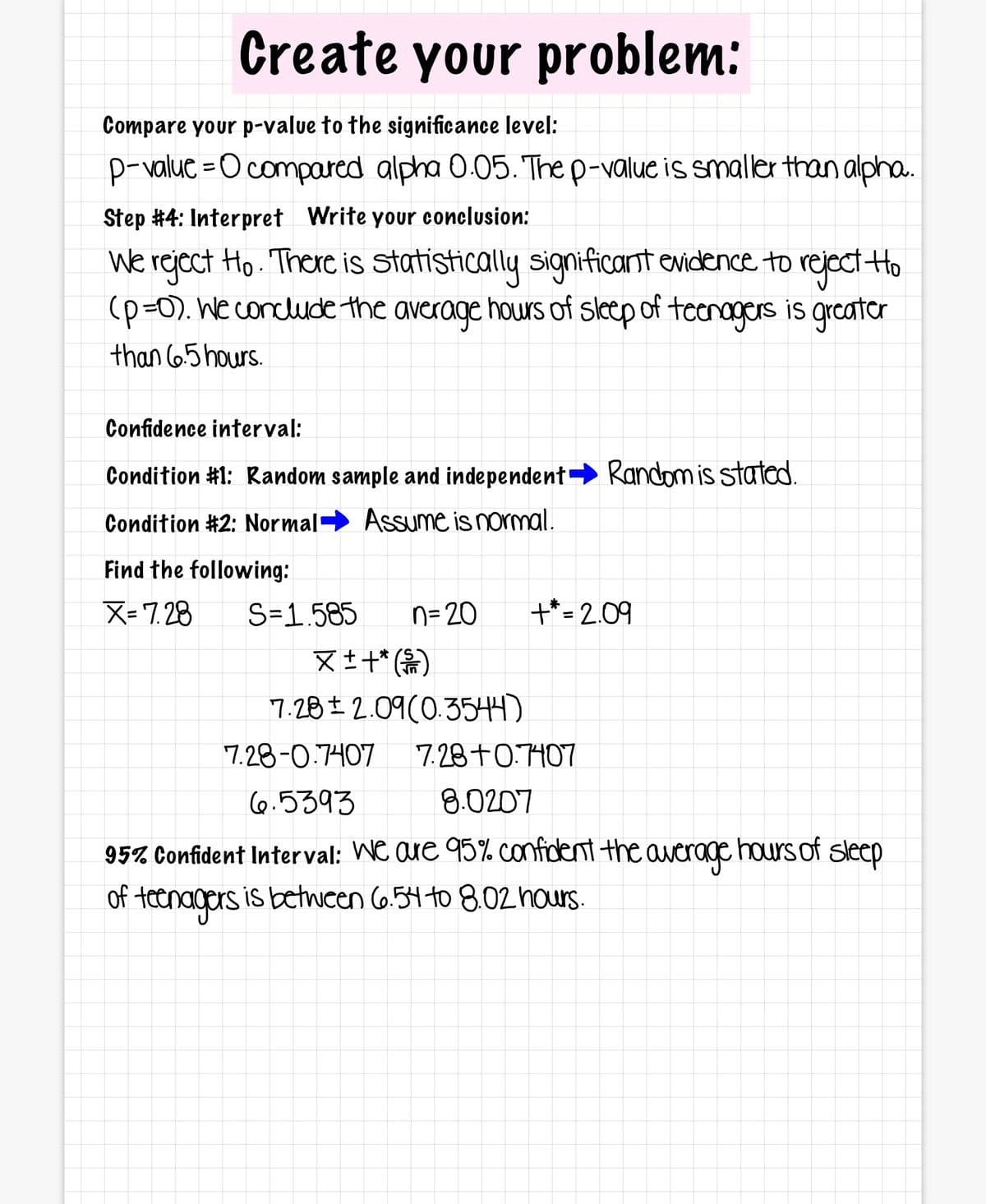 Create your problem:
Compare your p-value to the significance level:
p-value =O compared alpha 0.05. The p-valuc is smaller than alpha.
Step #4: Interpret Write your conclusion:
We reject Ho . There is statistically significant evidence to rejoct +Hto
(p=0). We conclude the average hours of skep of teenagers is grcatar
than 6.5 hours.
Confidence interval:
Condition #1: Random sample and independent
Random is stated.
Condition #2: Normal Assume is normal.
Find the following:
X= 7. 28
S=1.585
N= 20
+*= 2.09
又++()
7.28± 2.09(0.35H4)
7.28-0.7407
7.28 +0:7407
6.5393
8.0207
95% Confident Interval: We are 95% confident the average hours of sleep
of teenagers is between 6.54 to 8.02 hours.
