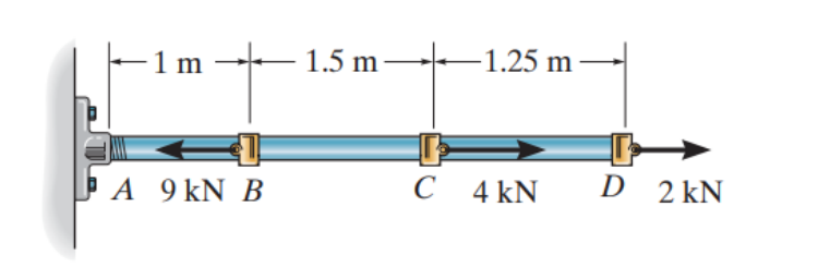 - 1 m
1.5 m-
–1.25 m -
ÞA 9 kN B
C 4 kN
D 2 kN
