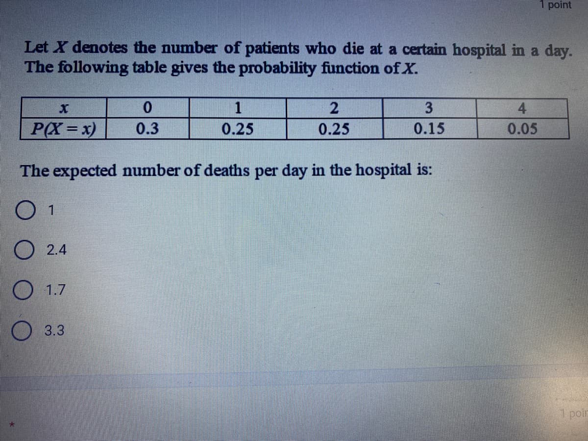1 point
Let X denotes the number of patients who die at a certain hospital in a day.
The following table gives the probability function of X.
3
4
P(X = x)
0.3
0.25
0.25
0.15
0.05
The expected number of deaths per day in the hospital is:
O 1
2.4
1.7
3.3
poir
