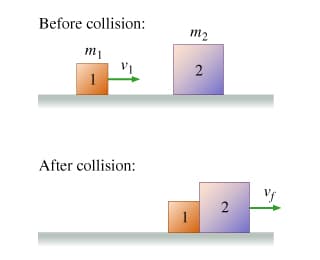 Before collision:
m2
2
1
After collision:
1
2.

