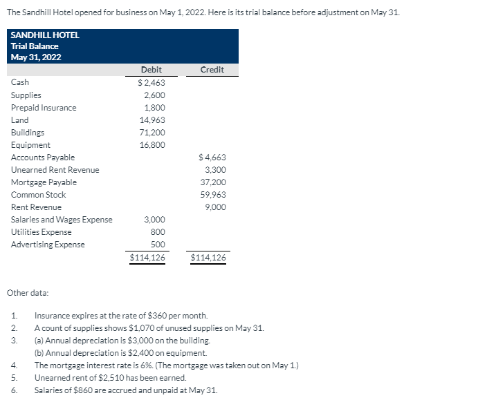 The Sandhill Hotel opened for business on May 1, 2022. Here is its trial balance before adjustment on May 31.
SANDHILL HOTEL
Trial Balance
May 31, 2022
Debit
$2,463
Credit
Cash
Supplies
2,600
Prepaid Insurance
1,800
Land
14,963
Buildings
Equipment
Accounts Payable
71,200
16,800
$4,663
Unearned Rent Revenue
3,300
Mortgage Payable
37,200
Common Stock
59,963
Rent Revenue
9,000
Salaries and Wages Expense
Utilities Expense
Advertising Expense
3,000
800
500
$114,126
$114,126
Other data:
1 Insurance expires at the rate of $360 per month.
2 A count of supplies shows $1,070 of unused supplies on May 31.
3.
(a) Annual depreciation is $3,000 on the building
(b) Annual depreciation is $2,400 on equipment.
The mortgage interest rate is 6%. (The mortgage was taken out on May 1.)
4.
5.
Unearned rent of $2,510 has been earned.
6.
Salaries of $860 are accrued and unpaid at May 31.
