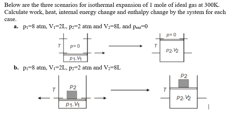 Below are the three scenarios for isothermal expansion of 1 mole of ideal gas at 300K.
Calculate work, heat, internal energy change and enthalpy change by the system for each
case.
a. pi=8 atm, V1=2L, p2=2 atm and V2=8L and pext=0
p= 0
p= 0
P2.V2
P1,V1
b. pi-8 atm, V1=2L, pz=2 atm and V,-8L
P2
P2
P2. V2
P1,V1

