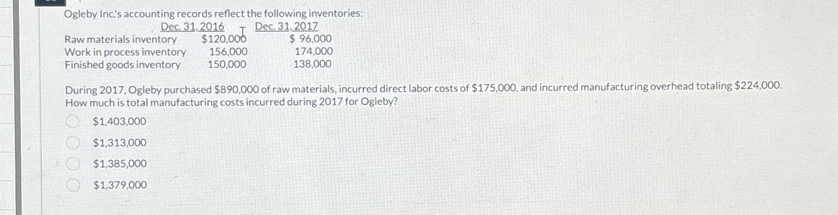 Ogleby Inc.'s accounting records reflect the following inventories:
Dec. 31, 2016
Dec. 31, 2017
Raw materials inventory
Work in process inventory
Finished goods inventory
$120,000
156,000
150,000
0000
$ 96,000
174,000
138,000
During 2017, Ogleby purchased $890,000 of raw materials, incurred direct labor costs of $175,000, and incurred manufacturing overhead totaling $224,000.
How much is total manufacturing costs incurred during 2017 for Ogleby?
$1,403,000
$1,313,000
$1,385,000
$1,379,000