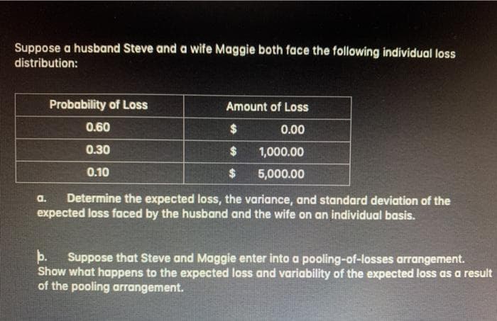 Suppose a husband Steve and a wife Maggie both face the following individual loss
distribution:
Probability of LoS
Amount of Loss
0.60
2$
0.00
0.30
%24
1,000.00
0.10
%24
5,000.00
Determine the expected loss, the variance, and standard deviation of the
expected loss faced by the husband and the wife on an individual basis.
a.
b.
Suppose that Steve and Maggie enter into a pooling-of-losses arrangement.
Show what happens to the expected loss and variability of the expected loss as a result
of the pooling arrangement.
