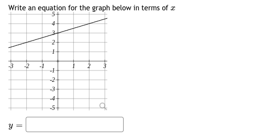 Write an equation for the graph below in terms of x
-3
-2
-1
2
3
-2
-3
-4
-5+
y =
