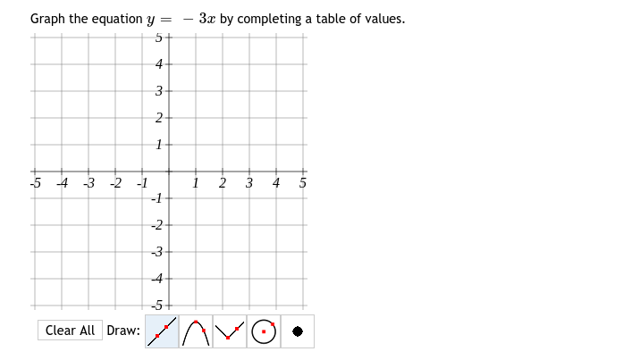 Graph the equation y =
3x by completing a table of values.
5+
4-
3-
2-
-5 -4 -3 -2 -1
-1
1 2 3 4 5
-2
-3
4
-5+
Clear All Draw:
1,

