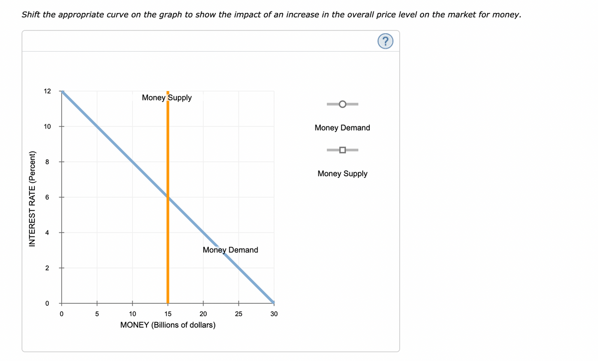 Shift the appropriate curve on the graph to show the impact of an increase in the overall price level on the market for money.
INTEREST RATE (Percent)
12
10
2
0
5
Money Supply
Money Demand
10
15
20
MONEY (Billions of dollars)
25
30
Money Demand
Money Supply