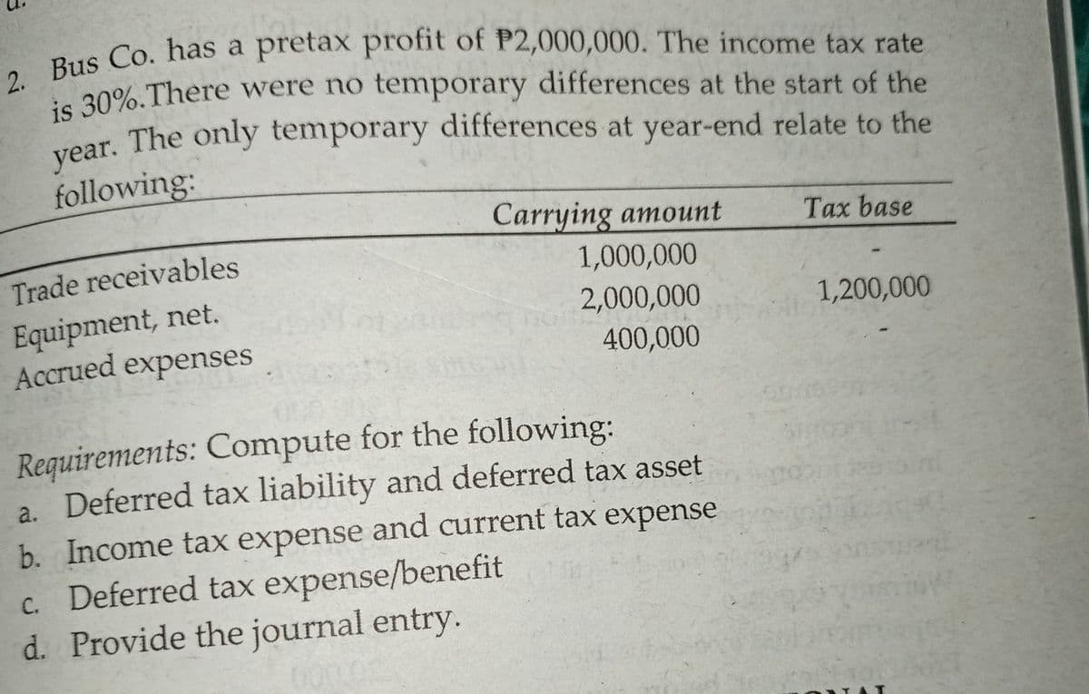 s Co. has a pretax profit of P2,000,000. The income tax rate
20% There were no temporary differences at the start of the
vear. The only temporary differences at year-end relate to the
following:
Carrying amount
Таx base
Trade receivables
1,000,000
Equipment, net.
Accrued expenses
2,000,000
1,200,000
400,000
Requirements: Compute for the following:
a. Deferred tax liability and deferred tax asset
b. Income tax expense and current tax expense
c. Deferred tax expense/benefit
d. Provide the journal entry.
