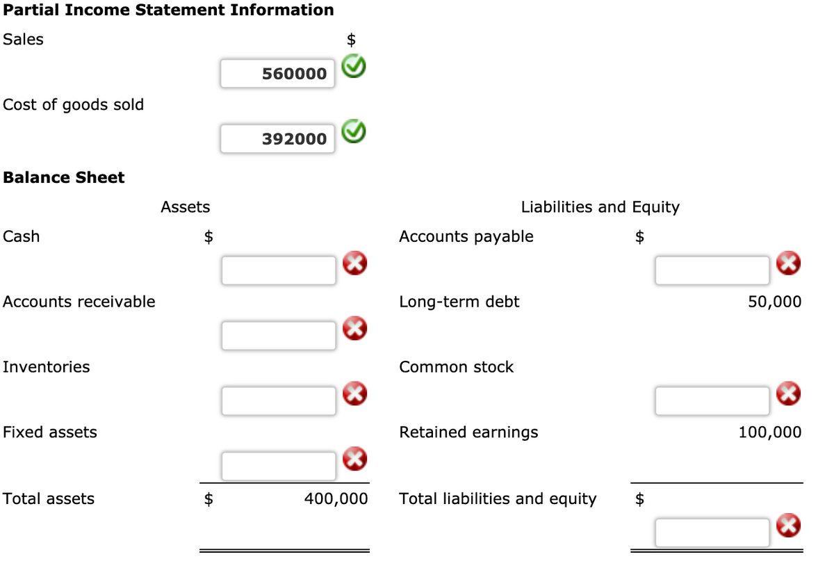 Partial Income Statement Information
Sales
$
560000
Cost of goods sold
392000
Balance Sheet
Assets
Liabilities and Equity
Cash
Accounts payable
Accounts receivable
Long-term debt
50,000
Inventories
Common stock
Fixed assets
Retained earnings
100,000
Total assets
400,000
Total liabilities and equity
