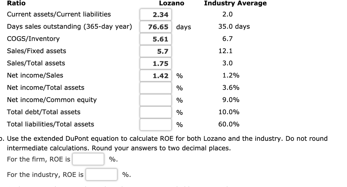 Ratio
Lozano
Industry Average
Current assets/Current liabilities
2.34
2.0
Days sales outstanding (365-day year)
76.65 days
35.0 days
COGS/Inventory
5.61
6.7
Sales/Fixed assets
5.7
12.1
Sales/Total assets
1.75
3.0
Net income/Sales
1.42
%
1.2%
Net income/Total assets
%
3.6%
Net income/Common equity
%
9.0%
Total debt/Total assets
%
10.0%
Total liabilities/Total assets
%
60.0%
p. Use the extended DuPont equation to calculate ROE for both Lozano and the industry. Do not round
intermediate calculations. Round your answers to two decimal places.
For the firm, ROE is
%.
For the industry, ROE is
%.
