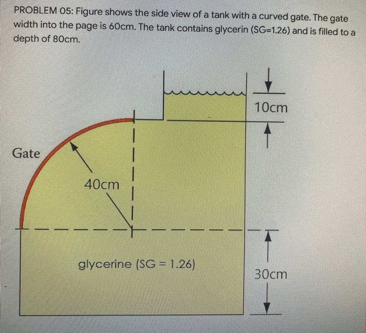 PROBLEM 05: Figure shows the side view of a tank with a curved gate. The gate
width into the page is 60cm. The tank contains glycerin (SG=1.26) and is filled to a
depth of 80cm.
10cm
Gate
40cm
glycerine (SG = 1.26)
30ст
