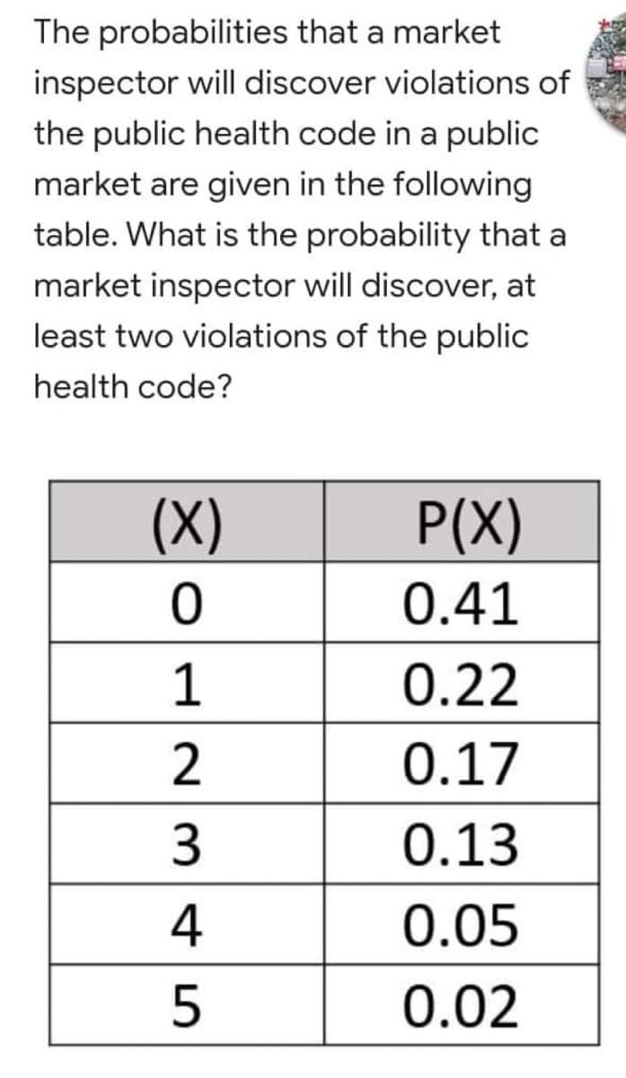 The probabilities that a market
inspector will discover violations of
the public health code in a public
market are given in the following
table. What is the probability that a
market inspector will discover, at
least two violations of the public
health code?
(X)
P(X)
0.41
0
1
0.22
2
0.17
0.13
0.05
0.02
345