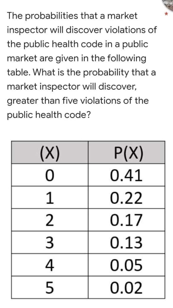 The probabilities that a market
inspector will discover violations of
the public health code in a public
market are given in the following
table. What is the probability that a
market inspector will discover,
greater than five violations of the
public health code?
(X)
P(X)
0
0.41
1
0.22
2
0.17
0.13
0.05
0.02
345