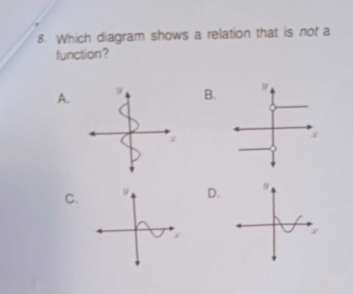 8. Which diagram shows a relation that is not a
function?
A.
B.
C.
D.
