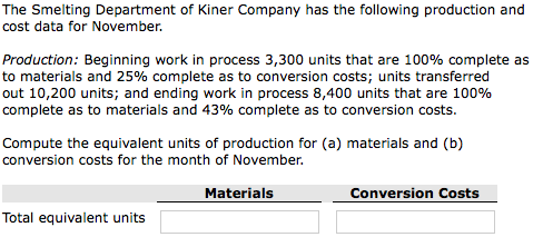 The Smelting Department of Kiner Company has the following production and
cost data for November.
Production: Beginning work in process 3,300 units that are 100% complete as
to materials and 25% complete as to conversion costs; units transferred
out 10,200 units; and ending work in process 8,400 units that are 100%
complete as to materials and 43% complete as to conversion costs.
Compute the equivalent units of production for (a) materials and (b)
conversion costs for the month of November.
Total equivalent units
Materials
Conversion Costs