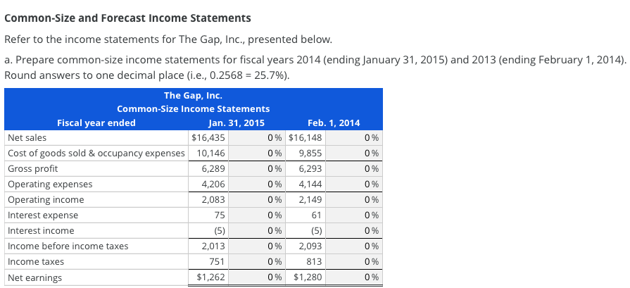 Common-Size and Forecast Income Statements
Refer to the income statements for The Gap, Inc., presented below.
a. Prepare common-size income statements for fiscal years 2014 (ending January 31, 2015) and 2013 (ending February 1, 2014).
Round answers to one decimal place (i.e., 0.2568 = 25.7%).
The Gap, Inc.
Common-Size Income Statements
Fiscal year ended
Jan. 31, 2015
Feb. 1, 2014
Net sales
$16,435
0 % $16,148
0%
Cost of goods sold & occupancy expenses 10,146
0 %
9,855
0%
Gross profit
6,289
0 %
6,293
Operating expenses
4,206
0%
4,144
0%
Operating income
2,083
0%
2,149
0%
Interest expense
75
0 %
61
0 %
Interest income
(5)
0%
(5)
0%
Income before income taxes
2,013
0 %
2,093
0%
Income taxes
751
0 %
813
0%
Net earnings
$1,262
0 %
$1,280
0%
