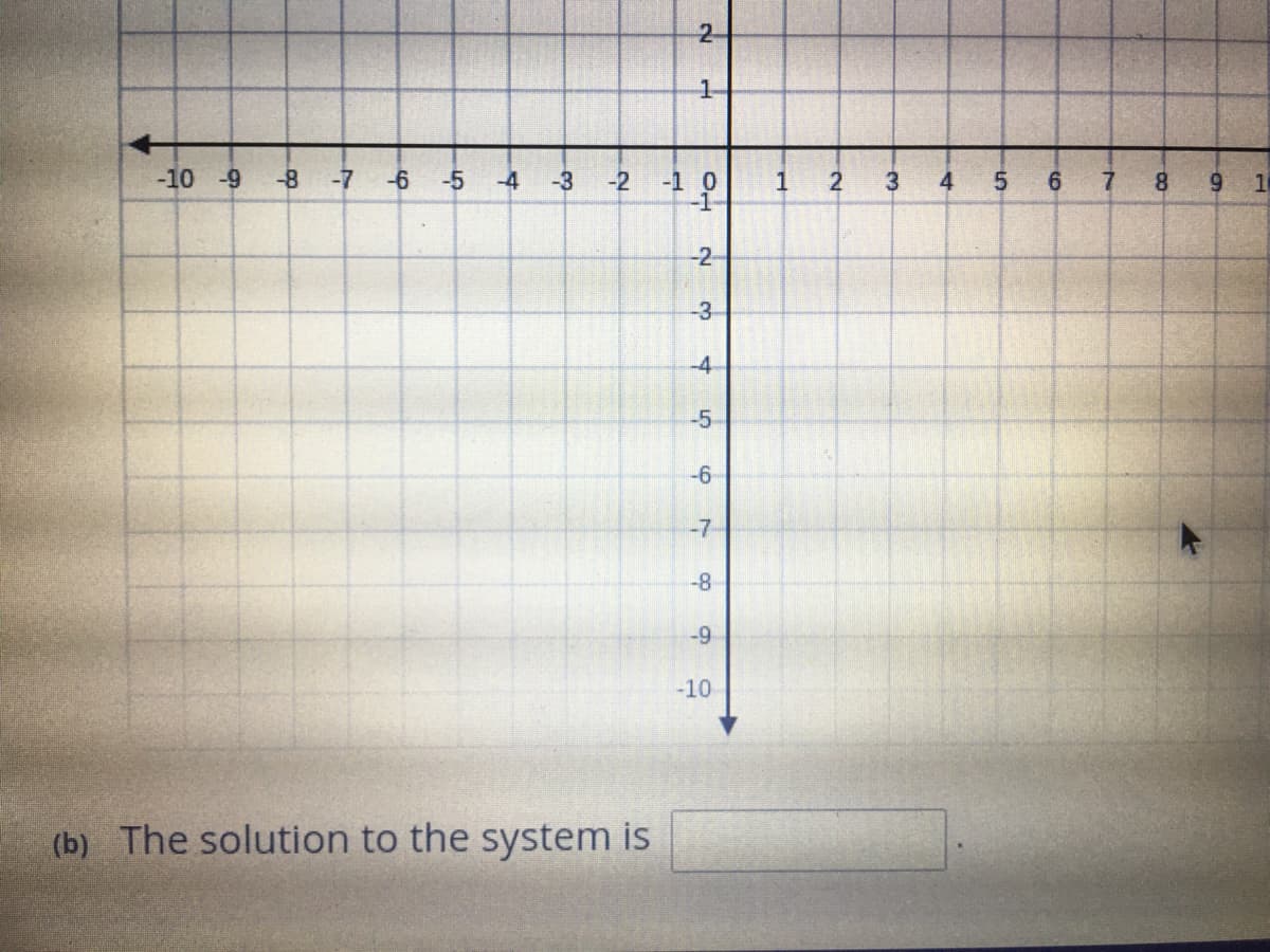 2-
1-
-10 -9
-7
-6
-5
-4
-3
-2
-1 0
1
2
3
4
6.
7.
9.
-2-
-3-
-4-
-5
-6
-7
-8
-9
-10
(b) The solution to the system is
