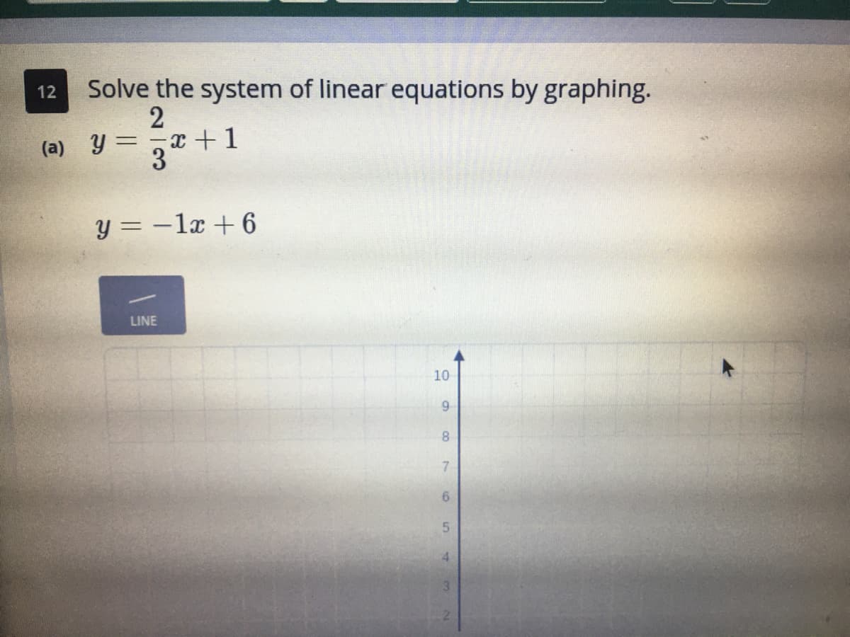12 Solve the system of linear equations by graphing.
2
-x +1
3
(a) y =
y = -1x + 6
LINE
10
9
8.
6.
5.

