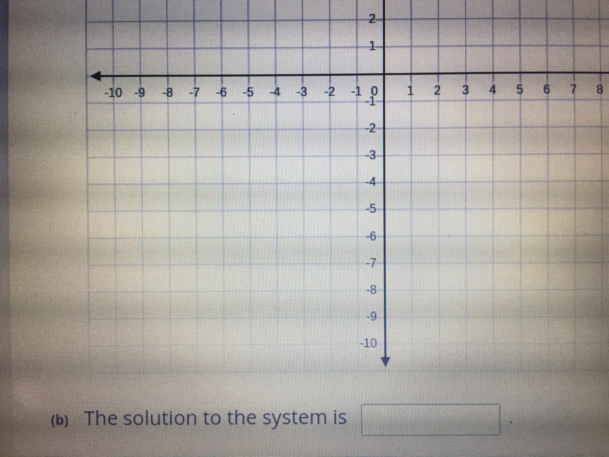 2-
-3
-2
-1 0
to
1
4
6.
7
8.
-10 -9
-8 -7
-6
-5
-4
-3-
-4
-5
-6
-7
-8
6-
-10
(b) The solution to the system is
2-
2.
