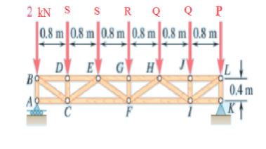 2 kN S SR Q Q P
0.8 m 0.8 m 0.8 m 0.8 m 0.8 m 0.8 m
D E G H
во
0,4 m
