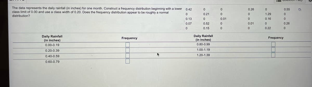 The data represents the daily rainfall (in inches) for one month. Construct a frequency distribution beginning with a lower
class limit of 0.00 and use a class width of 0.20. Does the frequency distribution appear to be roughly a normal
0.42
0.26
0.55
0.21
1.29
distribution?
0.13
0.01
0.16
0.07
0.52
0.01
0.26
0.15
0.22
Daily Rainfall
(in inches)
Daily Rainfall
(in inches)
Frequency
Frequency
0.00-0.19
0.80-0.99
0.20-0.39
1.00-1.19
1.20-1.39
0.40-0.59
0.60-0.79
