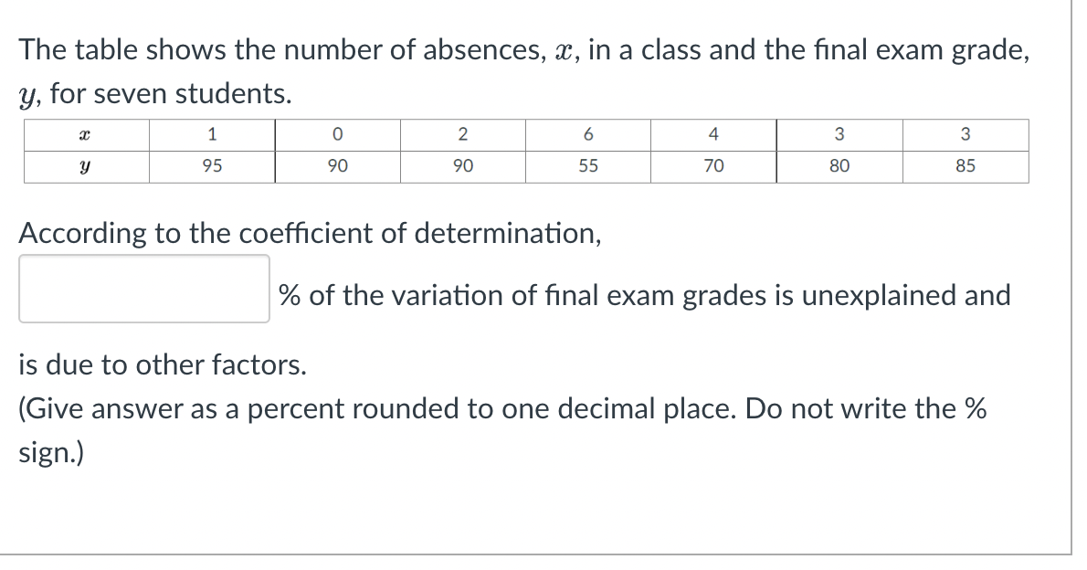 The table shows the number of absences, x, in a class and the final exam grade,
y, for seven students.
1
0
X
2
6
4
3
3
Y
95
90
90
55
70
80
85
According to the coefficient of determination,
% of the variation of final exam grades is unexplained and
is due to other factors.
(Give answer as a percent rounded to one decimal place. Do not write the %
sign.)