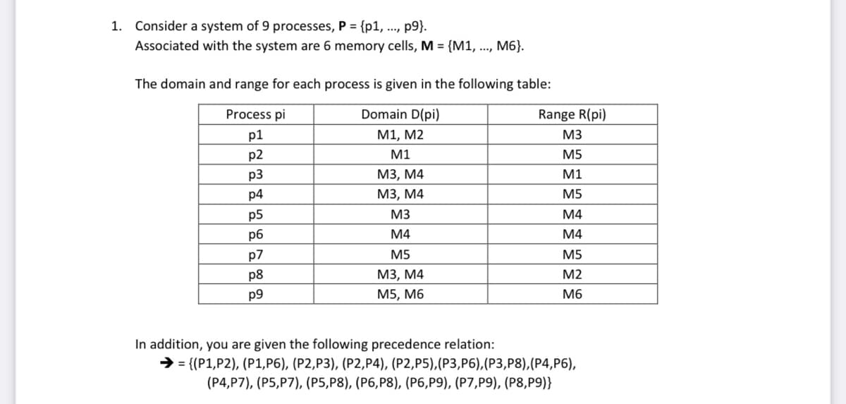 1. Consider a system of 9 processes, P = {p1, ..., p9}.
Associated with the system are 6 memory cells, M = {M1, ..., M6}.
The domain and range for each process is given in the following table:
Process pi
Domain D(pi)
p1
M1, M2
p2
M1
p3
M3, M4
p4
M3, M4
p5
p6
p7
p8
p9
M3
M4
M5
M3, M4
M5, M6
Range R(pi)
M3
M5
M1
M5
M4
M4
M5
M2
M6
In addition, you are given the following precedence relation:
→= {(P1, P2), (P1, P6), (P2, P3), (P2, P4), (P2, P5),(P3, P6), (P3, P8),(P4,P6),
(P4,P7), (P5,P7), (P5,P8), (P6,P8), (P6,P9), (P7,P9), (P8, P9)}