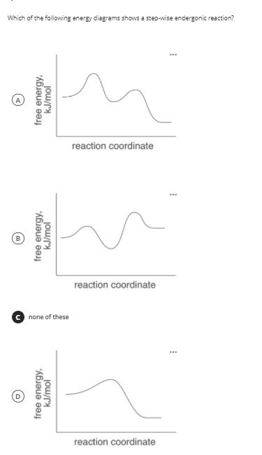Which of the following energy diagrams shows a step-wise endergonic reaction?
reaction coordinate
..
reaction coordinate
C none of these
reaction coordinate
free energy,
kJ/mol
free energy,
kJ/mol
free energy,
kJ/mol
