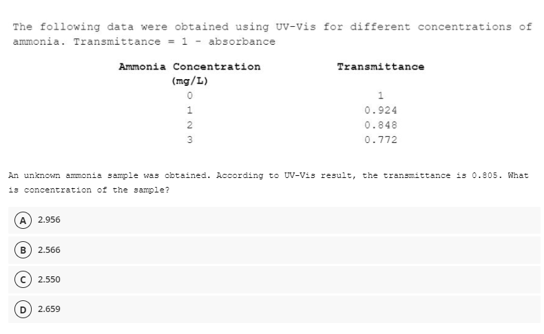 The following data were obtained using UV-Vis for different concentrations of
ammonia. Transmittance = 1 - absorbance
A) 2.956
B) 2.566
2.550
Ammonia Concentration
2.659
(mg/L)
0
OHN M
1
2
An unknown ammonia sample was obtained. According to UV-Vis result, the transmittance is 0.805. What
is concentration of the sample?
3
Transmittance
1
0.924
0.848
0.772