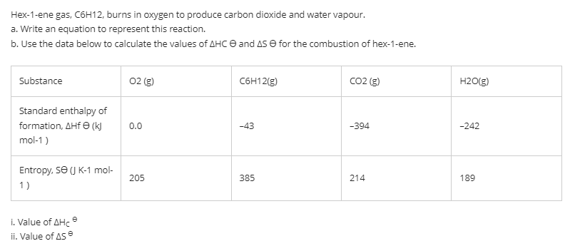 Hex-1-ene gas, C6H12, burns in oxygen to produce carbon dioxide and water vapour.
a. Write an equation to represent this reaction.
b. Use the data below to calculate the values of AHC and ASⒸ for the combustion of hex-1-ene.
Substance
02 (g)
C6H12(g)
CO2 (g)
Standard enthalpy of
0.0
-43
-394
formation, AHF Ⓒ (k)
mol-1)
Entropy, Se (J K-1 mol-
205
385
214
1)
i. Value of AHCⓇ
ii. Value of AS
H2O(g)
-242
189