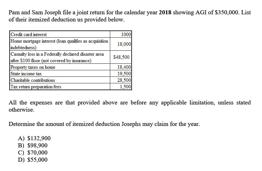 Pam and Sam Joseph file a joint return for the calendar year 2018 showing AGI of $350,000. List
of their itemized deduction us provided below.
Credit card interest
Home mortgage interest (loan qualifies as acquisition
indebtedness)
Casualty loss in a Federally declared disaster area
after $100 floor (not covered by insurance)
Property taxes on home
State income tax
Charitable contributions
Tax return preparation fees
1000
18,000
$48,500
18,400
19,500
28,500
1,500
All the expenses are that provided above are before any applicable limitation, unless stated
otherwise.
Determine the amount of itemized deduction Josephs may claim for the year.
A) $132,900
B) $98,900
C) $70,000
D) $55,000
