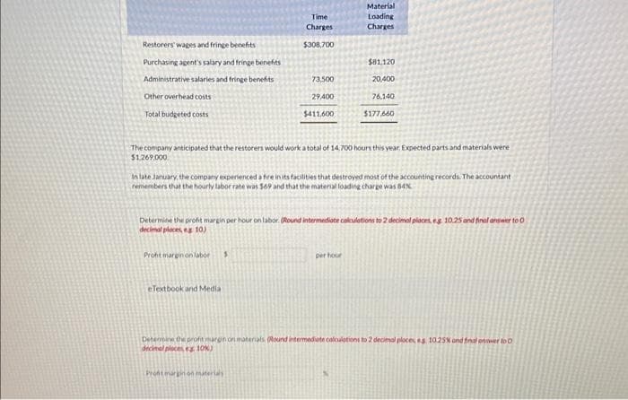 Restorers' wages and fringe benefits
Purchasing agent's salary and fringe benefits
Administrative salaries and fringe benefits
Other overhead costs
Total budgeted costs
Proht margin on labor
Time
Charges
$308,700
The company anticipated that the restorers would work a total of 14.700 hours this year. Expected parts and materials were
$1.269,000
eTextbook and Media
73,500
29,400
$411,600
In late January, the company experienced a fire in its facilities that destroyed most of the accounting records. The accountant
remembers that the hourly labor rate was $69 and that the material loading charge was 84%
S
Determine the profit margin per hour on labor. (Round intermediate calculations to 2 decimal places, es 10.25 and final answer to 0
decimal places, eg 10)
Material
Loading
Charges
Pront margin on materials
$81,120
20,400
76,140
$177,660
per hour
Determine the profit margin on materials. Round intermediate calculations to 2 decimal places as 10.25% and final onower to
decimal places es 10%)