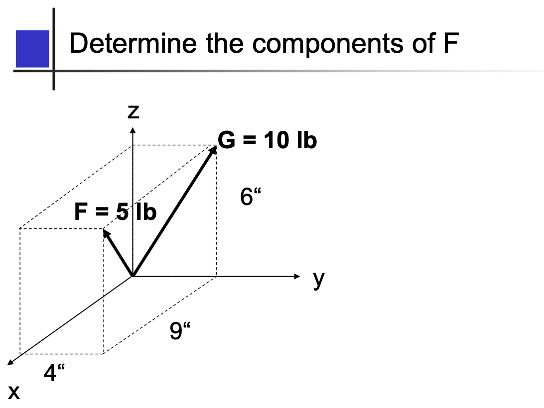 X
4"
Determine the components of F
N
F = 5 lb
9"
G = 10 lb
6"
y
