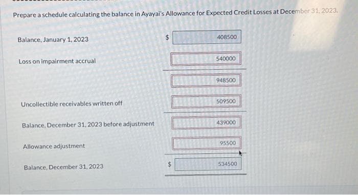 Prepare a schedule calculating the balance in Ayayai's Allowance for Expected Credit Losses at December 31, 2023.
Balance, January 1, 2023
Loss on impairment accrual
Uncollectible receivables written off
Balance, December 31, 2023 before adjustment
Allowance adjustment
Balance, December 31, 2023
408500
540000
948500
509500
439000
95500
534500