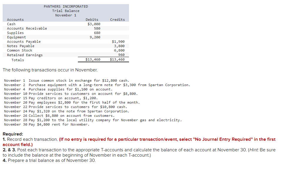 PANTHERS INCORPORATED
Trial Balance
November 1
Accounts
Cash
Accounts Receivable
Supplies
Equipment
Accounts Payable
Notes Payable
Common Stock
Retained Earnings
Totals
Debits
$3,000
580
680
9, 200
$13,460
The following transactions occur in November.
Credits
$1,900
3,800
6,800
960
$13,460
November 1 Issue common stock in exchange for $12,800 cash.
November 2 Purchase equipment with a long-term note for $3,300 from Spartan Corporation.
November 4 Purchase supplies for $1,100 on account.
November 10 Provide services to customers on account for $8,800.
November 15 Pay creditors on account, $1,200.
November 20 Pay employees $2,800 for the first half of the month.
November 22 Provide services to customers for $10,800 cash.
November 24 Pay $1,320 on the note from Spartan Corporation.
November 26 Collect $6,800 on account from customers.
November 28 Pay $1,200 to the local utility company for November gas and electricity.
November 30 Pay $4,800 rent for November.
Required:
1. Record each transaction. (If no entry is required for a particular transaction/event, select "No Journal Entry Required" in the first
account field.)
2. & 3. Post each transaction to the appropriate T-accounts and calculate the balance of each account at November 30. (Hint: Be sure
to include the balance at the beginning of November in each T-account.)
4. Prepare a trial balance as of November 30.