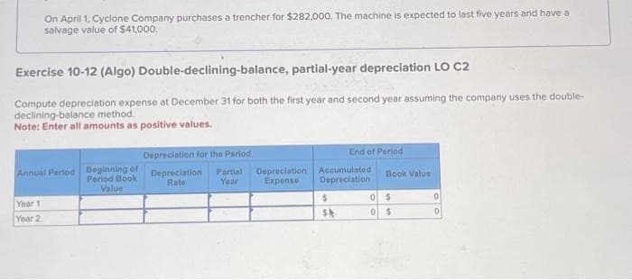 On April 1, Cyclone Company purchases a trencher for $282,000. The machine is expected to last five years and have a
salvage value of $41,000.
Exercise 10-12 (Algo) Double-declining-balance, partial-year depreciation LO C2
Compute depreciation expense at December 31 for both the first year and second year assuming the company uses the double-
declining-balance method.
Note: Enter all amounts as positive values.
Depreciation for the Period
End of Period
Annual Period Beginning of Depreciation Partial Depreciation Accumulated
Period Book
Rate
Year
Expense
Depreciation
Value
Year 1
Year 2
$
Sk
Book Value
0 $
0 $
0
0