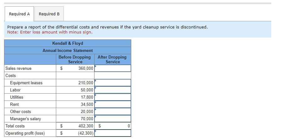 Required A Required B
Prepare a report of the differential costs and revenues if the yard cleanup service is discontinued.
Note: Enter loss amount with minus sign.
Sales revenue
Costs
Kendall & Floyd
Annual Income Statement
Before Dropping
Service
Equipment leases
Labor
Utilities
Rent
Other costs
Manager's salary
Total costs
Operating profit (loss)
$
$
$
360,000
After Dropping
Service
210,000
50,000
17,800
34,500
20,000
70,000
402,300 $
(42,300)
0