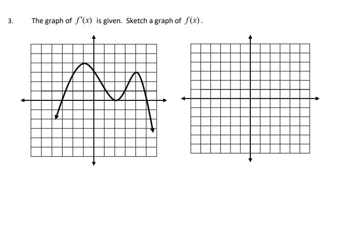 3.
The graph of f'(x) is given. Sketch a graph of f(x).