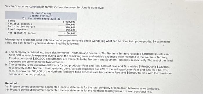 Vulcan Company's contribution format income statement for June is as follows:
Vulcan Company
Income Statement
For the Month Ended June 30
Sales
Variable expenses
Contribution margin
Fixed expenses
Net operating income i
$ 900,000
400,000
500,000
450,000
$ 50,000
Management is disappointed with the company's performance and is wondering what can be done to improve profits. By examining
sales and cost records, you have determined the following:
a. The company is divided into two sales territories-Northern and Southern. The Northern Territory recorded $400,000 in sales and
$180,000 in variable expenses during June; the remaining sales and variable expenses were recorded in the Southern Territory.
Fixed expenses of $200,000 and $115,000 are traceable to the Northern and Southern Territories, respectively. The rest of the fixed
expenses are common to the two territories.
b. The company is the exclusive distributor for two products-Paks and Tibs. Sales of Paks and Tibs totaled $170,000 and $230,000,
respectively, in the Northern territory during June. Variable expenses are 22% of the selling price for Paks and 62% for Tibs. Cost
records show that $71,400 of the Northern Territory's fixed expenses are traceable to Paks and $50,600 to Tibs, with the remainder
common to the two products.
Required:
1-a. Prepare contribution format segmented income statements for the total company broken down between sales territories.
1-b. Prepare contribution format segmented income statements for the Northern Territory broken down by product line.