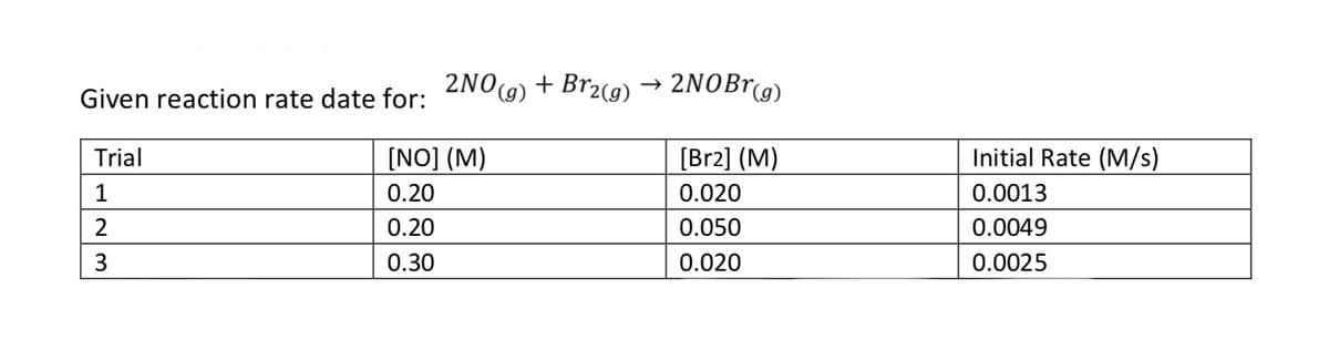 Given reaction rate date for:
Trial
1
2
3
2NO(g) + Br₂(g) ->>
[NO] (M)
0.20
0.20
0.30
2NOBr(g)
[Br2] (M)
0.020
0.050
0.020
Initial Rate (M/s)
0.0013
0.0049
0.0025