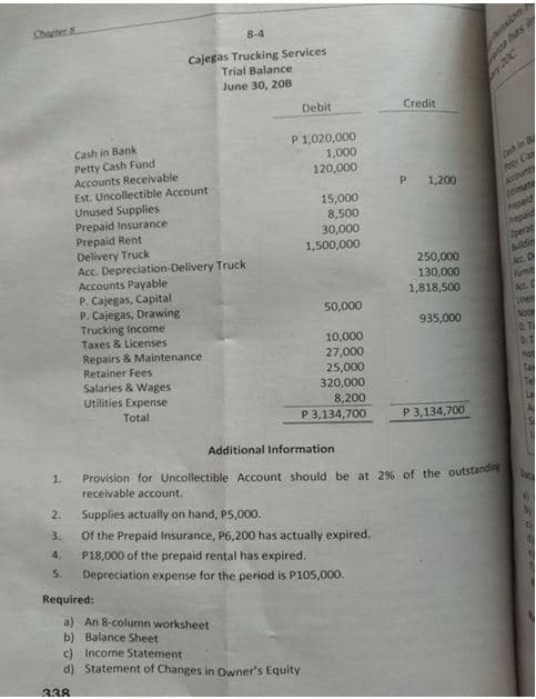 Chapter 8
8-4
Cajegas Trucking Services
Trial Balance
na has
June 30, 208
Debit
Credit
Cash in Bank
P 1,020,000
Petty Cash Fund
Accounts Receivable
Est. Uncollectible Account
Unused Supplies
Prepaid Insurance
Prepaid Rent
Delivery Truck
Acc. Depreciation-Delivery Truck
Accounts Payable
P. Cajegas, Capital
P. Cajegas, Drawing
Trucking Income
Taxes & Licenses
Canh in B
tay Ca
AVount
Emate
Pepai
hpaid
1,000
120,000
P.
1,200
15,000
8,500
30,000
1,500,000
Operat
250,000
130,000
1,818,500
Arc. D
Aumit
50,000
ne
935,000
Note
10,000
0.T
D.T
Repairs & Maintenance
Retainer Fees
27,000
Salaries & Wages
Utilities Expense
25,000
320,000
8,200
P 3,134,700
Total
P 3,134,700
Additional Information
1.
Provision for Uncollectible Account should be at 2% of the outstand
receivable account.
2.
Supplies actually on hand, P5,000.
3.
Of the Prepaid Insurance, P6,200 has actually expired.
4.
P18,000 of the prepaid rental has expired.
5.
Depreciation expense for the period is P105,000.
Required:
a) An 8-column worksheet
b) Balance Sheet
c) Income Statement
d) Statement of Changes in Owner's Equity
338
Pension
