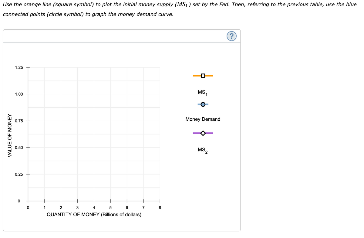 Use the orange line (square symbol) to plot the initial money supply (MS1) set by the Fed. Then, referring to the previous table, use the blue
connected points (circle symbol) to graph the money demand curve.
1.25
MS1
1.00
0.75
Money Demand
0.50
MS,
0.25
1
2
3
4
7
8
QUANTITY OF MONEY (Billions of dollars)
VALUE OF MONEY
