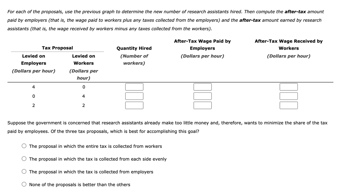 For each of the proposals, use the previous graph to determine the new number of research assistants hired. Then compute the after-tax amount
paid by employers (that is, the wage paid to workers plus any taxes collected from the employers) and the after-tax amount earned by research
assistants (that is, the wage received by workers minus any taxes collected from the workers).
After-Tax Wage Paid by
After-Tax Wage Received by
Таx Proposal
Quantity Hired
Employers
Workers
Levied on
Levied on
(Number of
(Dollars per hour)
(Dollars per hour)
Employers
Workers
workers)
(Dollars per hour)
(Dollars per
hour)
4
4
2
Suppose the government is concerned that research assistants already make too little money and, therefore, wants to minimize the share of the tax
paid by employees. Of the three tax proposals, which is best for accomplishing this goal?
The proposal in which the entire tax is collected from workers
The proposal in which the tax is collected from each side evenly
The proposal in which the tax is collected from employers
None of the proposals is better than the others
