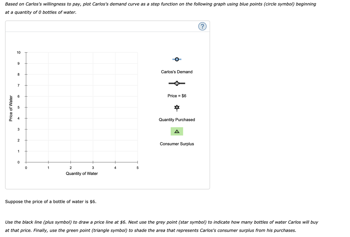 Based on Carlos's willingness to pay, plot Carlos's demand curve as a step function on the following graph using blue points (circle symbol) beginning
at a quantity of 0 bottles of water.
10
Carlos's Demand
8
7
6
Price = $6
4
Quantity Purchased
2
Consumer Surplus
1
1
4
Quantity of Water
Suppose the price of a bottle of water is $6.
Use the black line (plus symbol) to draw a price line at $6. Next use the grey point (star symbol) to indicate how many bottles of water Carlos will buy
at that price. Finally, use the green point (triangle symbol) to shade the area that represents Carlos's consumer surplus from his purchases.
Price of Water
LO
