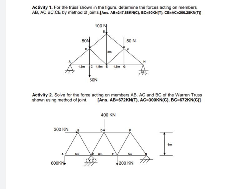 Activity 1. For the truss shown in the figure, determine the forces acting on members
AB, AC,BC,CE by method of joints.[Ans. AB=247.88KN(C), BC=50KN(T), CE=AC=206.25KN(T)]
100 N
50N
50 N
2m
H
1.5m
C 1.5m E
1.5m G
50N
Activity 2. Solve for the force acting on members AB, AC and BC of the Warren Truss
shown using method of joint.
[Ans. AB=672KN(T), AC=300KN(C), BC=672KN(C)]
400 KN
300 KN
D+
6m
6m
6m
6m
600KN
200 KN
