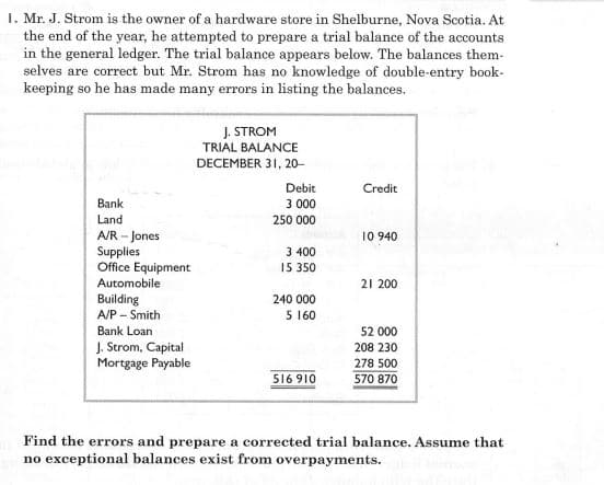 I. Mr. J. Strom is the owner of a hardware store in Shelburne, Nova Scotia. At
the end of the year, he attempted to prepare a trial balance of the accounts
in the general ledger. The trial balance appears below. The balances them-
selves are correct but Mr. Strom has no knowledge of double-entry book-
keeping so he has made many errors in listing the balances.
J. STROM
TRIAL BALANCE
DECEMBER 31, 20-
Debit
Credit
Bank
3 000
Land
250 000
A/R - Jones
Supplies
Office Equipment
10 940
3 400
15 350
Automobile
21 200
Building
A/P – Smith
240 000
5 160
Bank Loan
52 000
J. Strom, Capital
Mortgage Payable
208 230
278 500
516 910
570 870
Find the errors and prepare a corrected trial balance. Assume that
no exceptional balances exist from overpayments.
