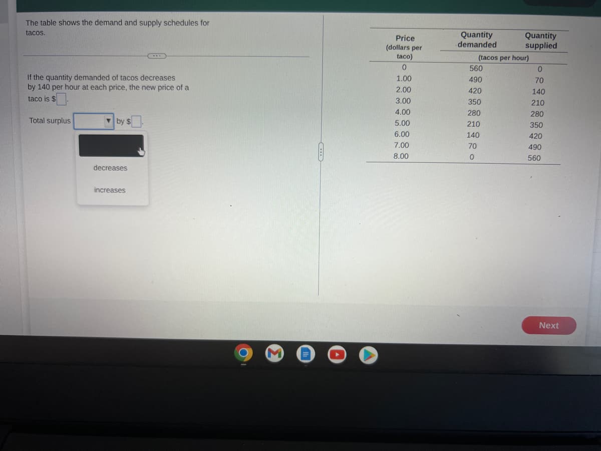 The table shows the demand and supply schedules for
tacos.
If the quantity demanded of tacos decreases
by 140 per hour at each price, the new price of a
taco is $
Total surplus
by $
decreases
increases
C
M
Price
(dollars per
taco)
0
1.00
2.00
3.00
4.00
5.00
6.00
7.00
8.00
Quantity
demanded
(tacos per hour)
560
Quantity
supplied
490
420
350
280
210
140
70
0
0
70
140
210
280
350
420
490
560
Next