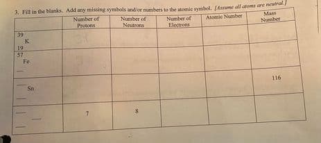 3. Fill in the blanks. Add any missing symbols and'or numbers to the atomic symbol. fAssume all atoms are neru
Number of
Protons
Mass
Number of
Neutrons
Number of
Electrons
Atomic Number
Number
39
K
19
57
Fe
116
Sn
