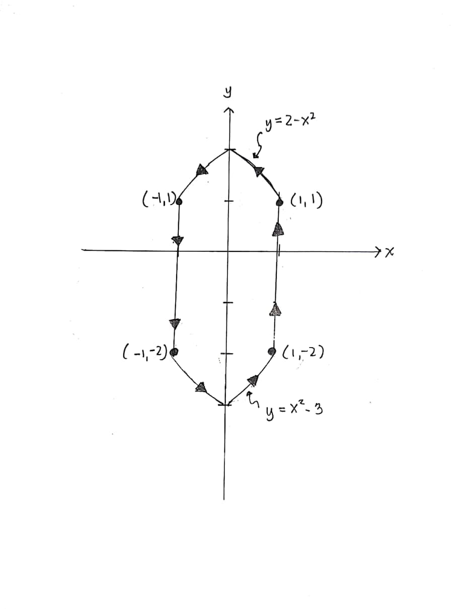 y=2-x2
(1,!)
(-,-2)
い-2)
y =x*. 3
