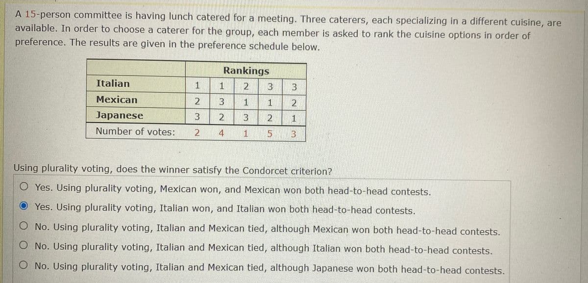A 15-person committee is having lunch catered for a meeting. Three caterers, each specializing in a different cuisine, are
available. In order to choose a caterer for the group, each member is asked to rank the cuisine options in order of
preference. The results are given in the preference schedule below.
Rankings
Italian
1.
1
2
3
Mexican
2
1
1
2
Japanese
Number of votes:
2.
4
5 3
Using plurality voting, does the winner satisfy the Condorcet criterion?
Yes. Using plurality voting, Mexican won, and Mexican won both head-to-head contests.
Yes. Using plurality voting, Italian won, and Italian won both head-to-head contests.
O No. Using plurality voting, Italian and Mexican tied, although Mexican won both head-to-head contests.
O No. Using plurality voting, Italian and Mexican tied, although Italian won both head-to-head contests.
O No. Using plurality voting, Italian and Mexican tied, although Japanese won both head-to-head contests.
3.
3.
3.
2.
